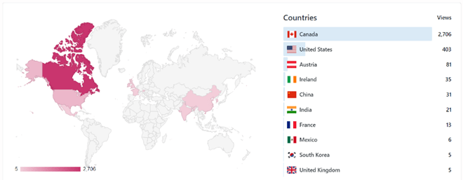 Visitors by country of origin to the website.