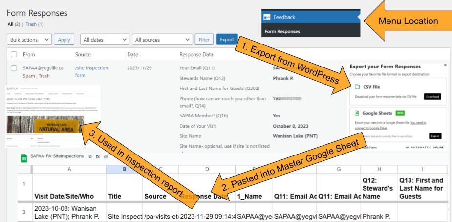 Data flow from wordpress form response to the final site inspection posting in WordPress (via the master site inspection Google Sheet)