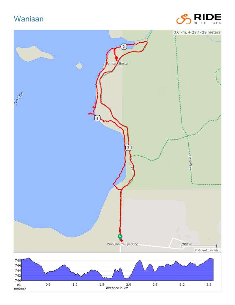 Route ProfileP. Potter Wanisan Lk NA 2023-10-08.