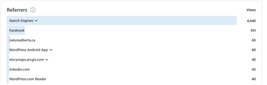 Where a visitor was referred from.