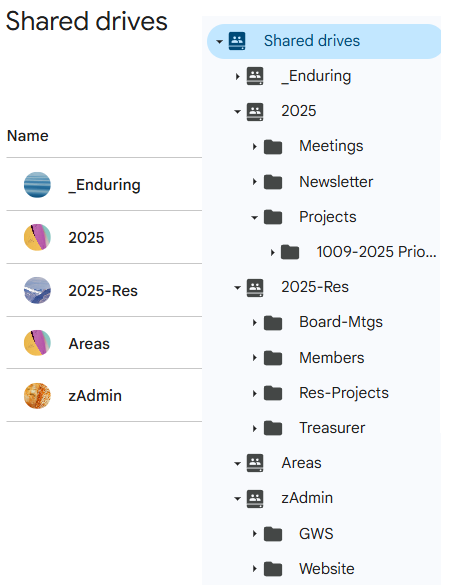 Sample Shared File Layout; note the two 2025 Folders, one restricted.