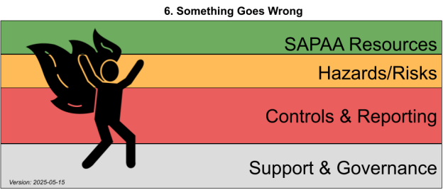 SAPAA’s Safety Program Overview: 6. What to do When Something Goes Wrong