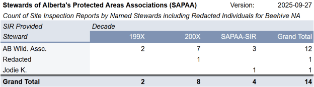 Beehive NA site inspection reports.