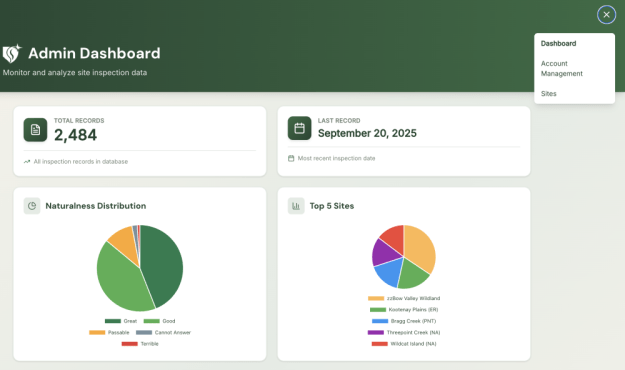 Example of online reporting within the tool. Limited drill down functionality exists