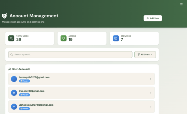 Example of user management which give differentiated access to the tool.