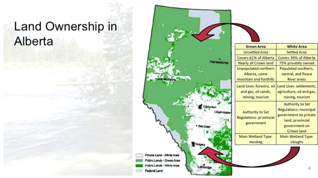2026-03-20, Rural MLA - SAPAA Meeting, Slide: Land Ownership in Alberta.