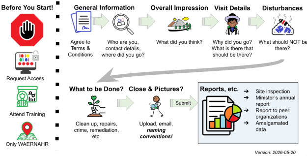2026 Site Inspection Report Process